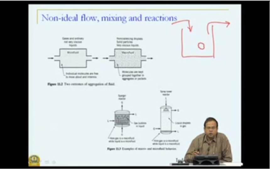 http://study.aisectonline.com/images/Mod-05 Lec-38 Nonideal flow and reactor performance.jpg